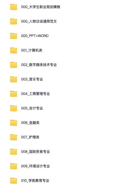 大学生职业生涯规划书模版（电子版免费下载，不同专业都有！）