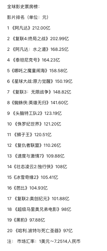 全球影史票房TOP20影片合集【4K高清版本】+【特效字幕版本】完美收藏版本
